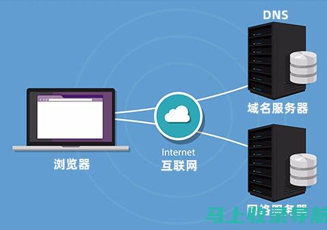 解析网络站点性能下降的原因及解决方案